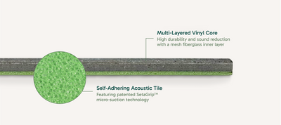 Fiberglass Mesh Layer of Canopy Flex Vinyl Tiles