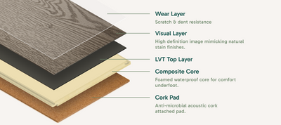 Canopy Floors Luxury vinyl flooring maintenance tips
